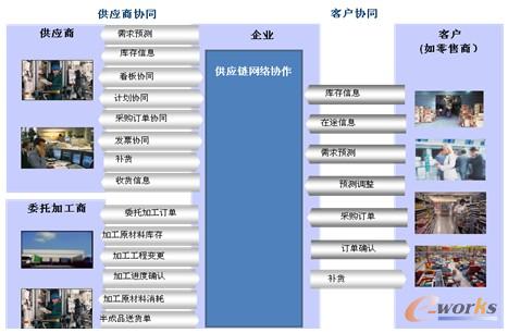 �D2 ����(y��ng)�̅f(xi��)ͬƽ�_