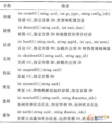 GC �����ӿ��б�