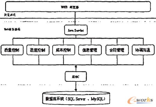 �D2 ��Ϣ���̱O(ji��n)��ƽ�_ܛ��ϵ�y(t��ng)�Y(ji��)��(g��u)