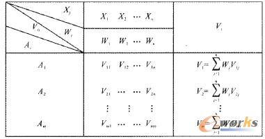 圖1 關(guān)聯(lián)矩陣