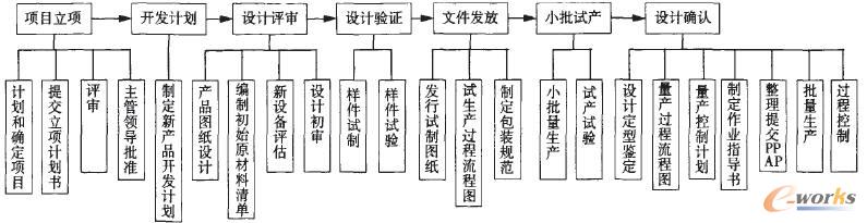 �����(xi��ng)Ŀ�h(hu��n)��(ji��)�ֲ��D