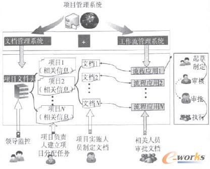 ϵ�y(t��ng)�O(sh��)Ӌ(j��)����