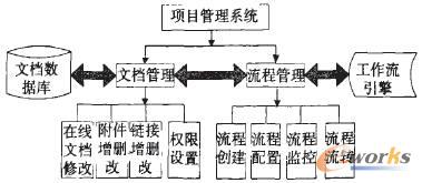 ϵ�y(t��ng)���ܽY(ji��)��(g��u)