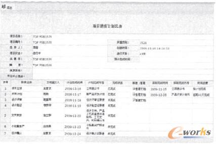 �(xi��ng)Ŀ�M(j��n)��Ӌ(j��)��