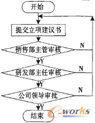 �(xi��ng)Ŀ���(xi��ng)��Ո(q��ng)���̈D