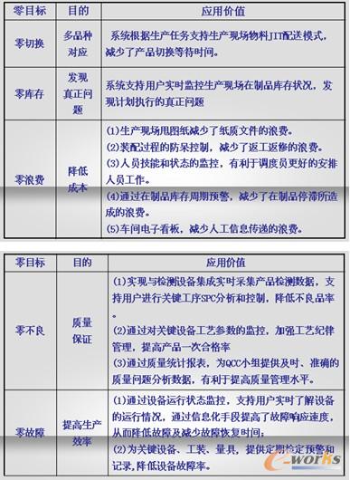 圖7 系統(tǒng)應(yīng)用價(jià)值