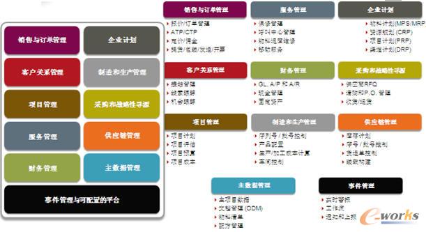 Infor ERP 解決方案