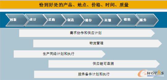 SAP整體解決方案