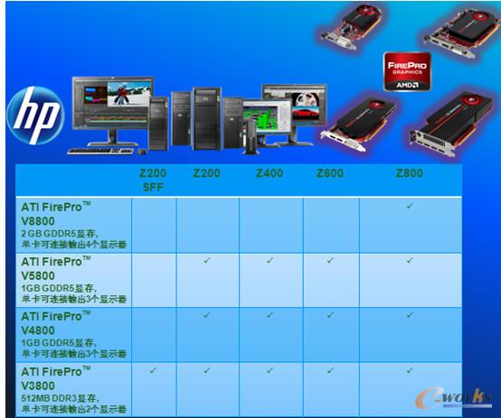 設(shè)計(jì)人員工作可靠性如何保證