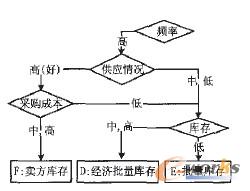 ʹ���l�ʸߵķ���ӈD