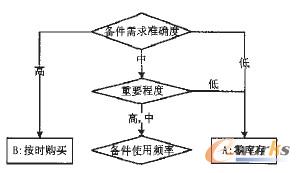 �������D