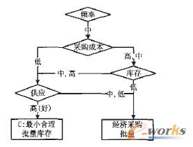 ʹ���l�ʞ��еķ���ӈD