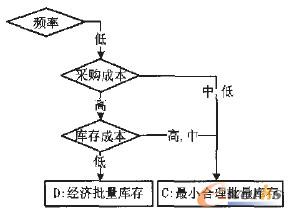 ʹ���l�ʞ�͵ķ���ӈD