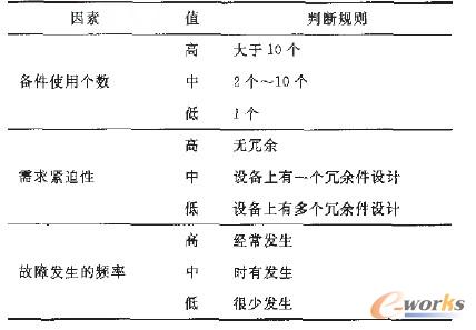 �����ʹ���l��