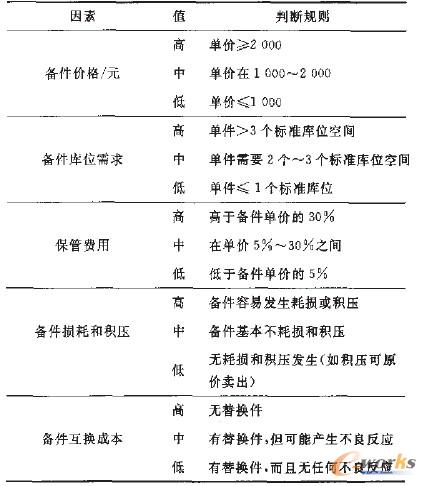 ������ɱ�����