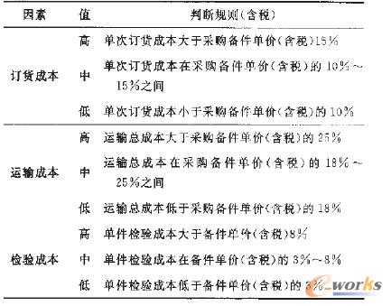 ����Ĳ�ُ�ɱ�