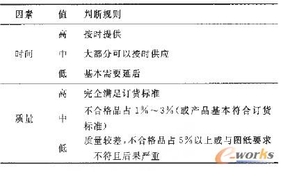 ������������ݳ̶�