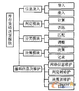 �������Q��ģ�K���w�Y��