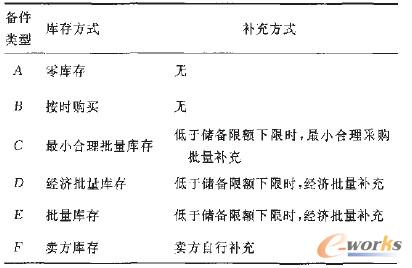 ��������Ա�