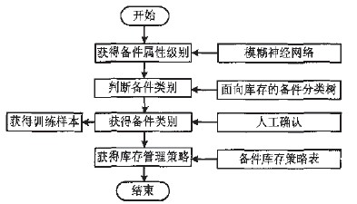  ��������ԛQ�����̈D