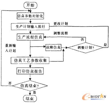 �D2 ϵ�y(t��ng)��������