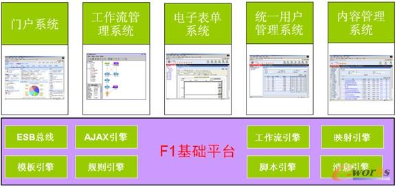 圖3 基于平臺(tái)化體系支持異地多廠集中管控模式