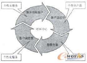 �D1 �����ͺ�������ģʽ�D