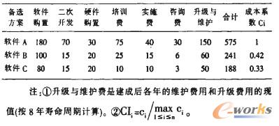 ��4 ERP�Ŀ���M�ü��ɱ�ϵ��(sh��)(��λ���fԪ)