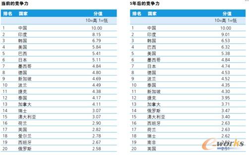 �D1 �Ї�(gu��)����I(y��)��(j��ng)��(zh��ng)������ȫ���һ