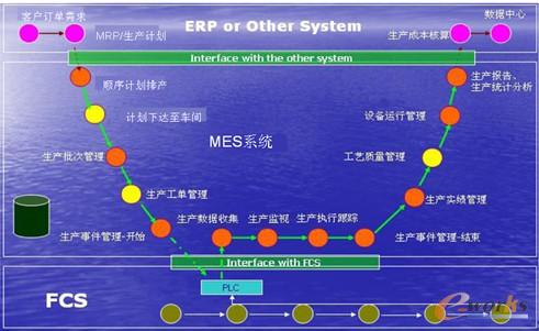 �D4 MESϵ�y(t��ng)����Ҫ����