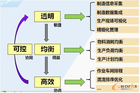 ���չ��A��(du��)MES����(w��)������