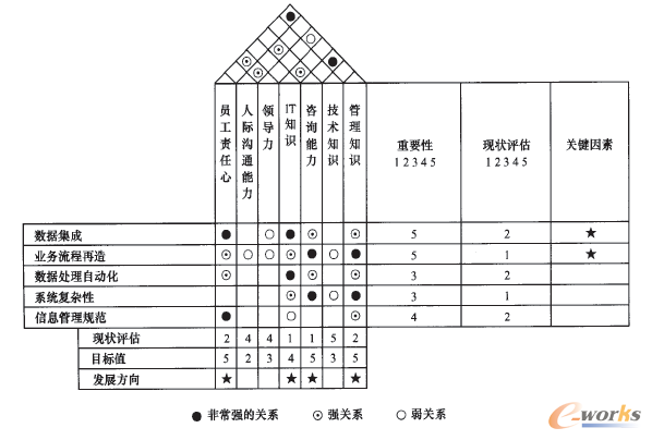 用于企業(yè)員工素質(zhì)的EFD方法