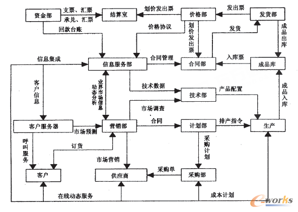 �D3 ERP��CRM���ϘI(y��)�����̈D