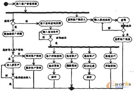 �D3 �͑��������(d��ng)�D