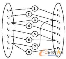 任務(wù)(活動(dòng))映射圖