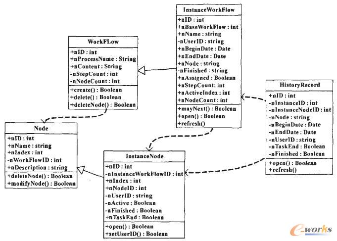 工作流引擎JAVA類圖
