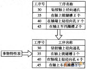 軸的參數化關系實現(xiàn)