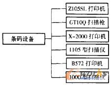圖2 二級(jí)資源分解圖