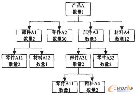 目前的設(shè)計(jì)數(shù)據(jù)結(jié)構(gòu)