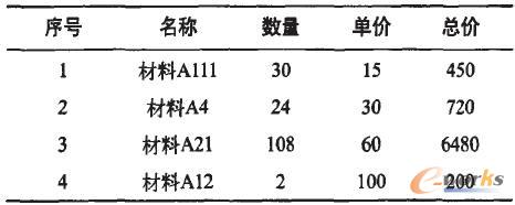 圖3所示數(shù)據(jù)結(jié)構(gòu)計(jì)算結(jié)果