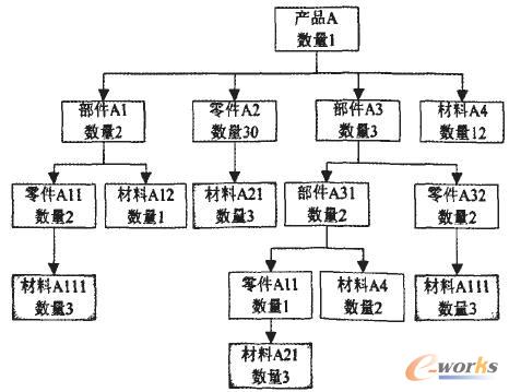 調(diào)整后的設(shè)計(jì)數(shù)據(jù)結(jié)構(gòu)