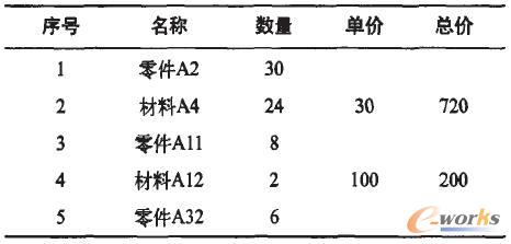 圖2所示數(shù)據(jù)結(jié)構(gòu)計(jì)算結(jié)果