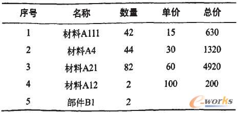圖4所示數(shù)據(jù)結(jié)構(gòu)計(jì)算結(jié)果