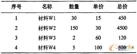 部件B1的基型C1的材料表