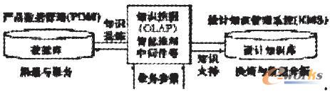 ����֪�R�ęCе�a(ch��n)Ʒ�_�l(f��)�����wϵ�Ŀ��