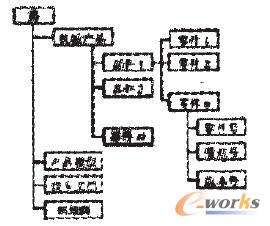 �Cе�a(ch��n)Ʒ�Y(ji��)��(g��u)��Ϣ��