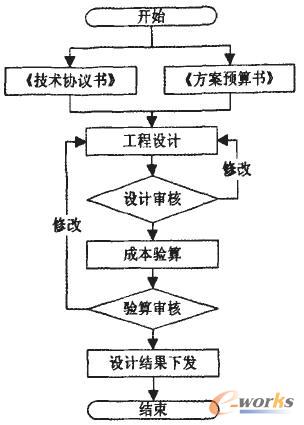 �ɱ��(y��n)������