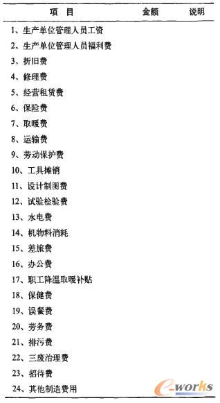 �(xi��ng)Ŀ�A(y��)������