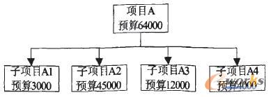 ���(xi��ng)Ŀ