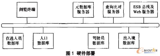 Ӳ������